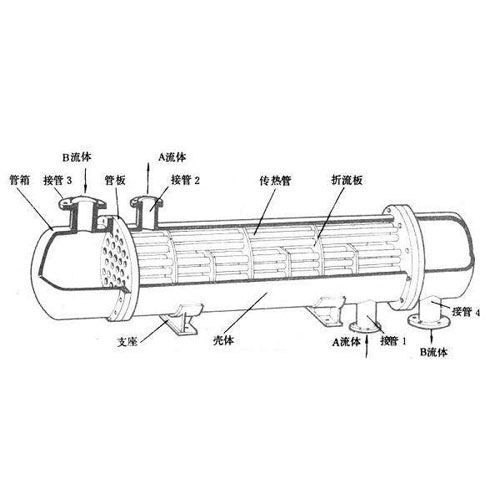 管殼式換熱器